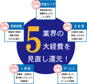 経費削減画像